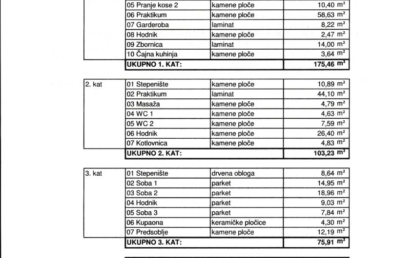 Poslovni prostor od 354m2, kraj Trga bana Jelačića
